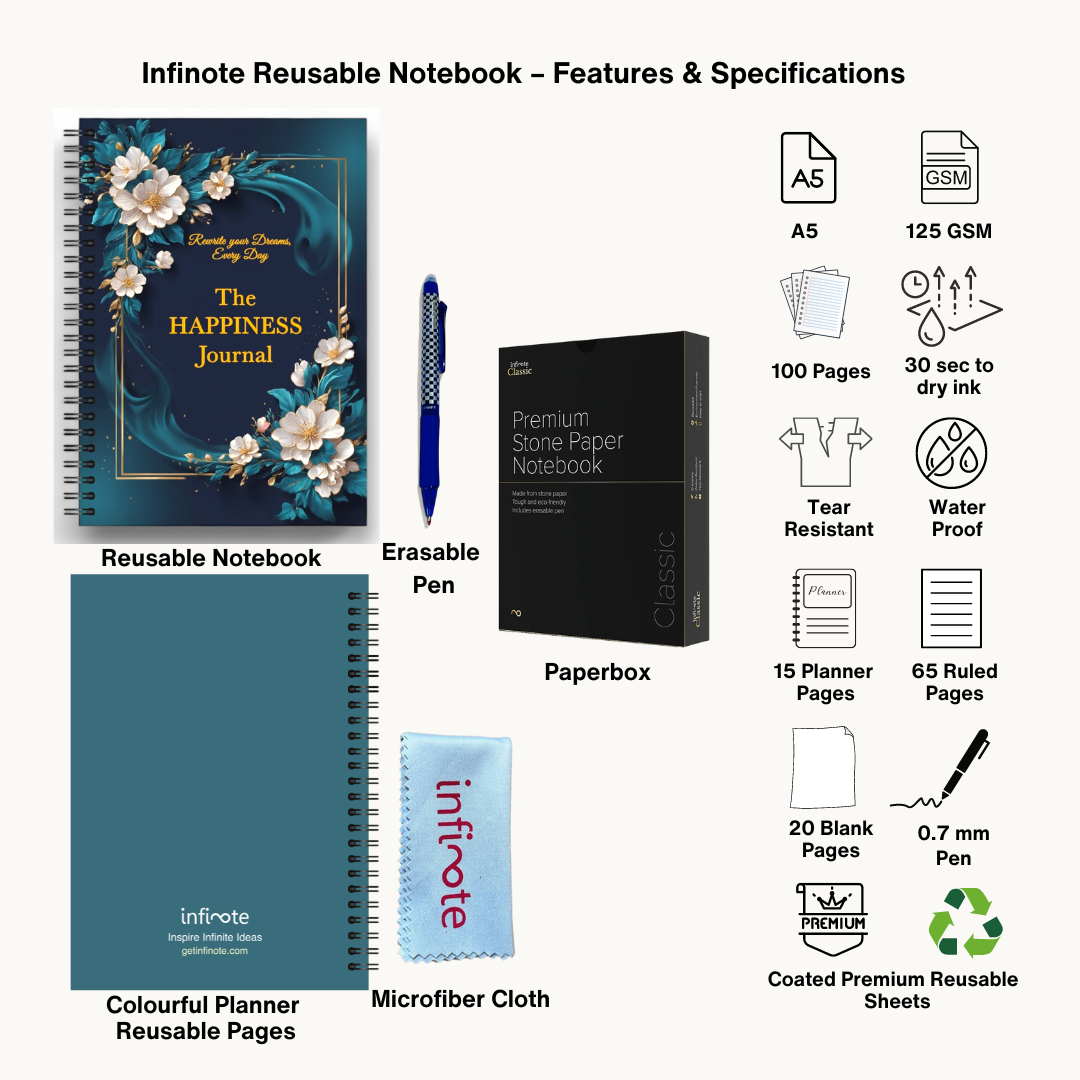 Infinote Believe & Achieve Happiness Colourful Reusable Planner A5 size