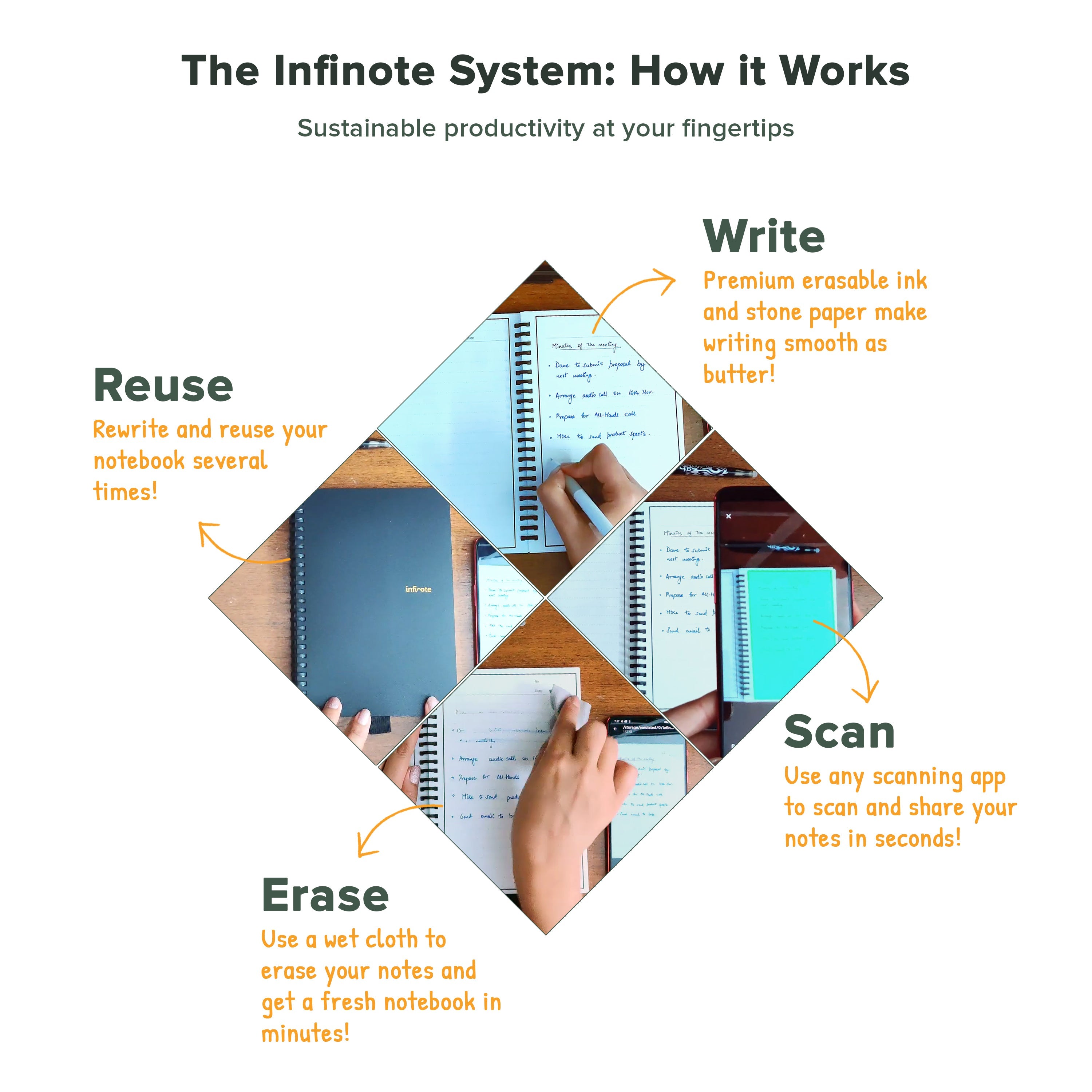 Originals Smartbook (A5 Size,100 page)