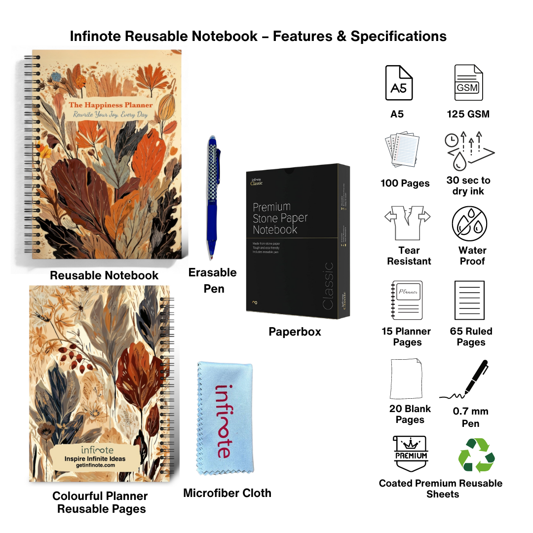 Infinote Failing for Joy Happiness Colourful Reusable Planner A5 size