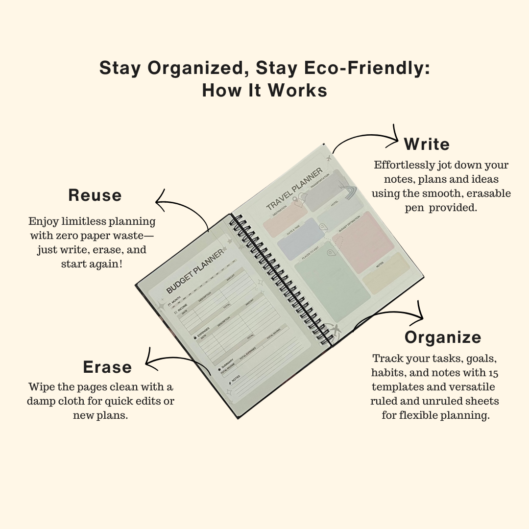 Infinote Believe & Achieve Happiness Colourful Reusable Planner A5 size